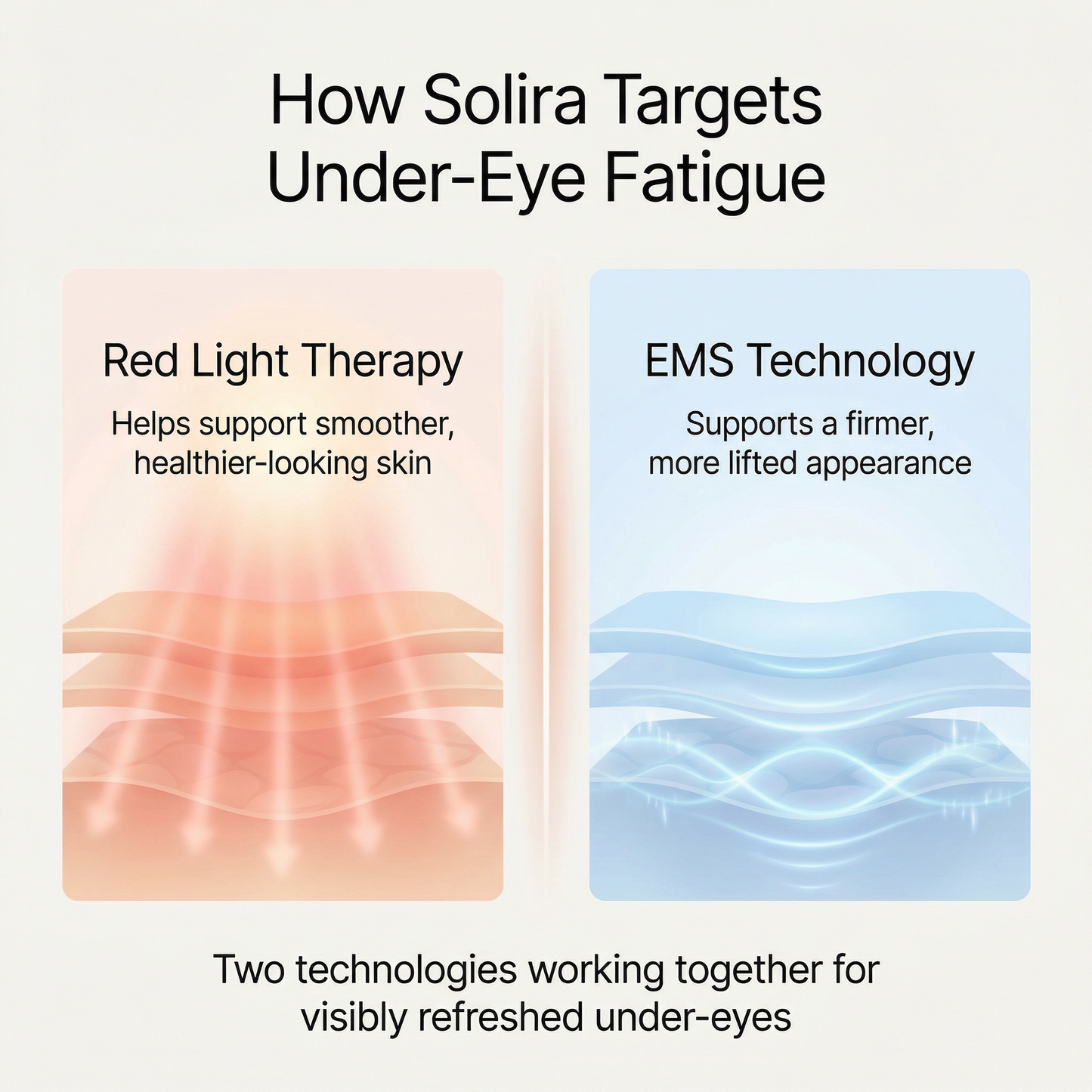 Solira Under-Eye Reset Kit