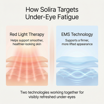 Solira Under-Eye Reset Kit